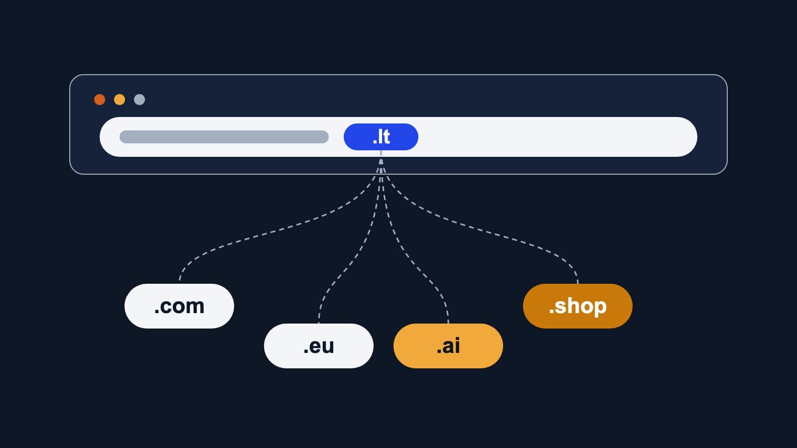 Kaip pasirinkti domeną: .lt, .com, .eu ar naujos galūnės