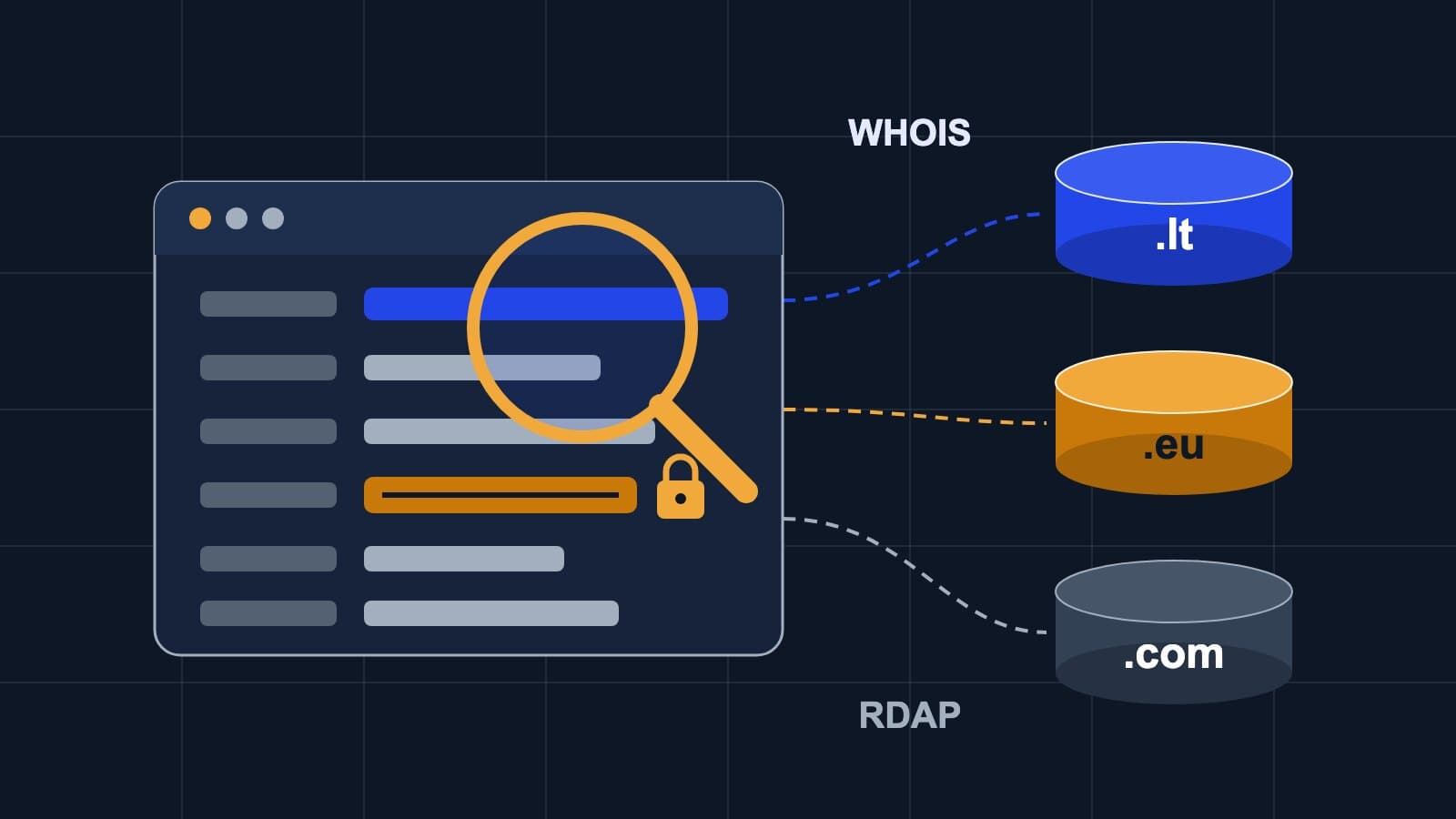 Kam priklauso domenas: kaip sužinoti per WHOIS ir RDAP