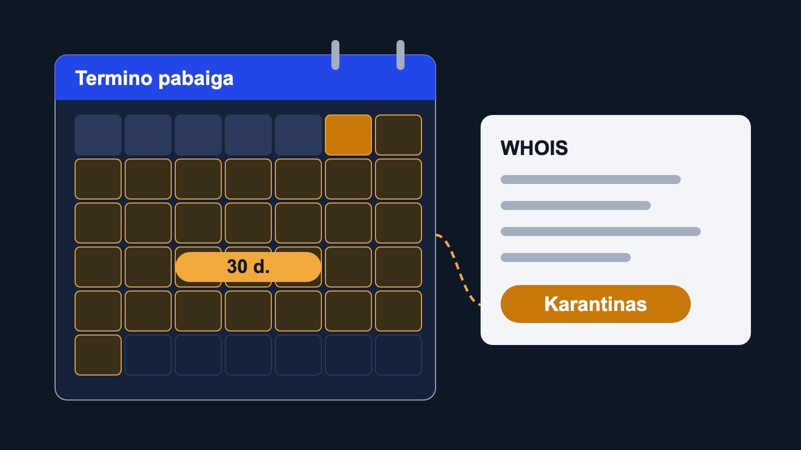 Baigėsi domeno galiojimas: ką daryti ir kaip atkurti
