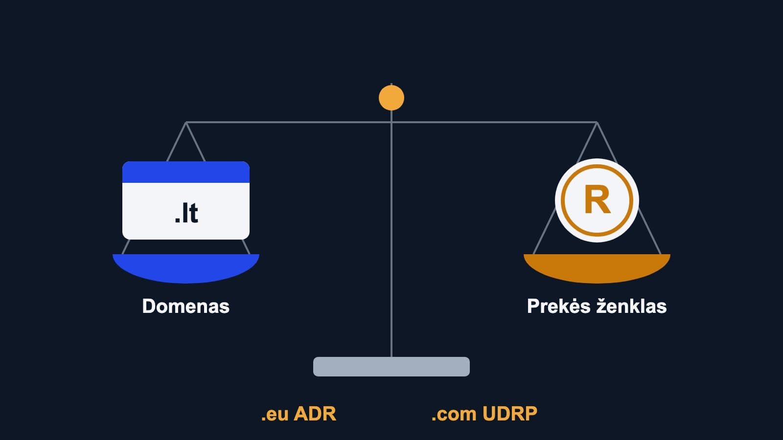 Domeno ginčas: kai jūsų vardą užėmė kitas (.lt, .eu, .com)