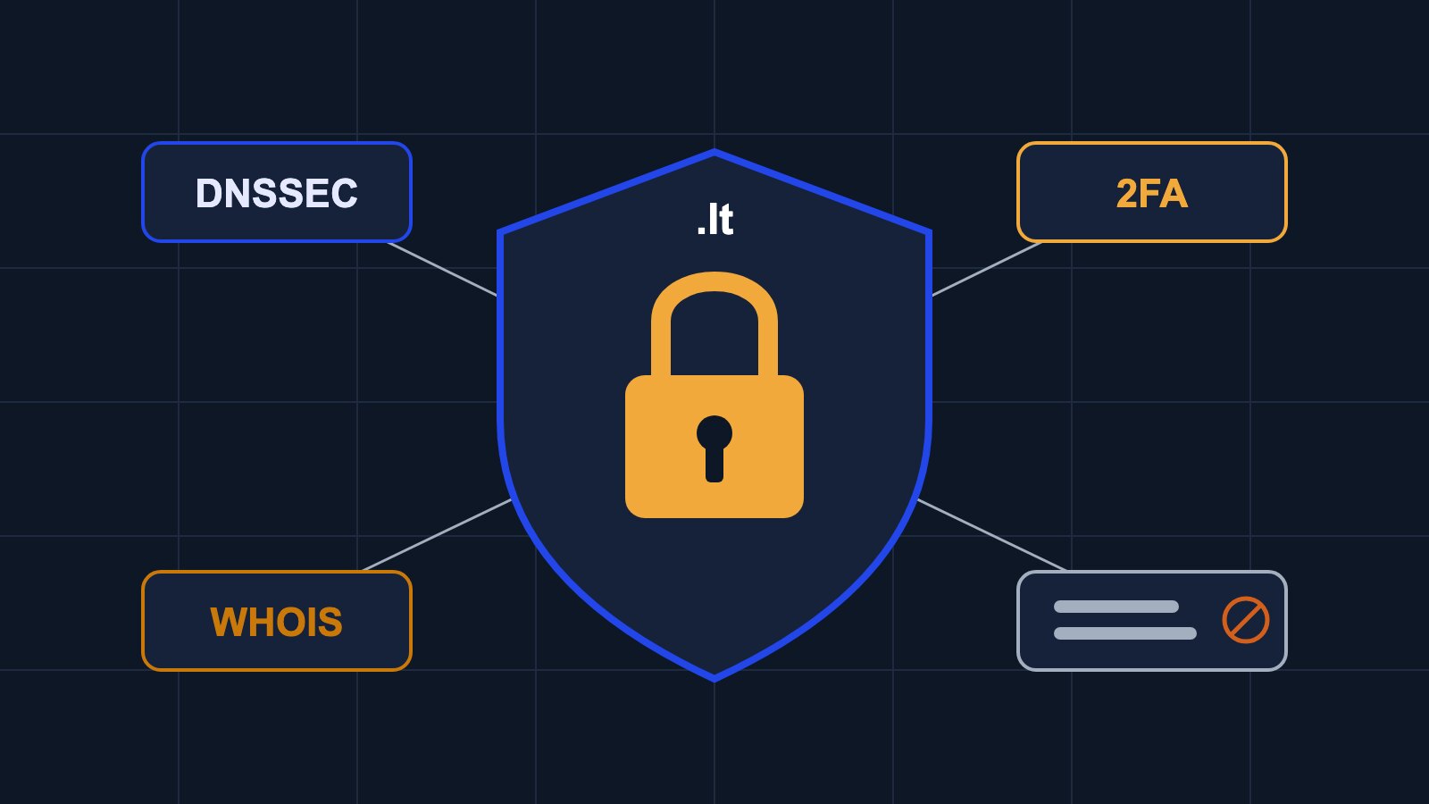 Domeno saugumas ir DNSSEC: užgrobimas, panašūs domenai