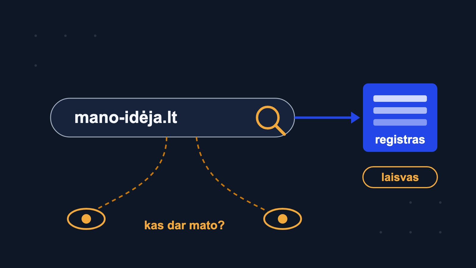 Domeno tikrinimas: kur tikrinti saugu ir kas mato vardą