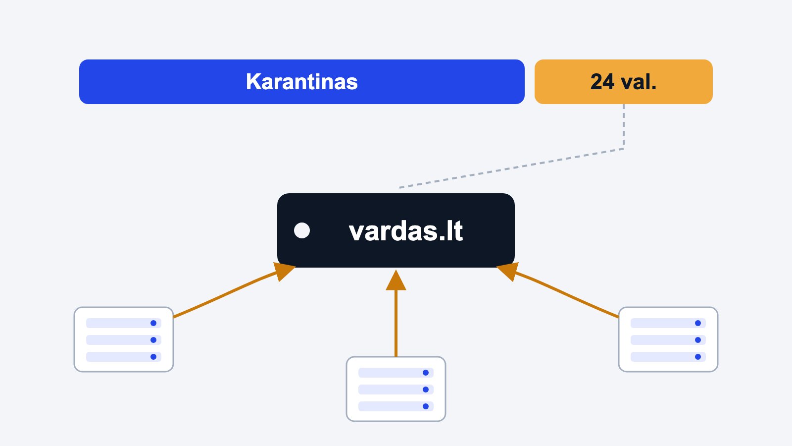 Domenai karantine: gaudymas, aukcionai ir patikra