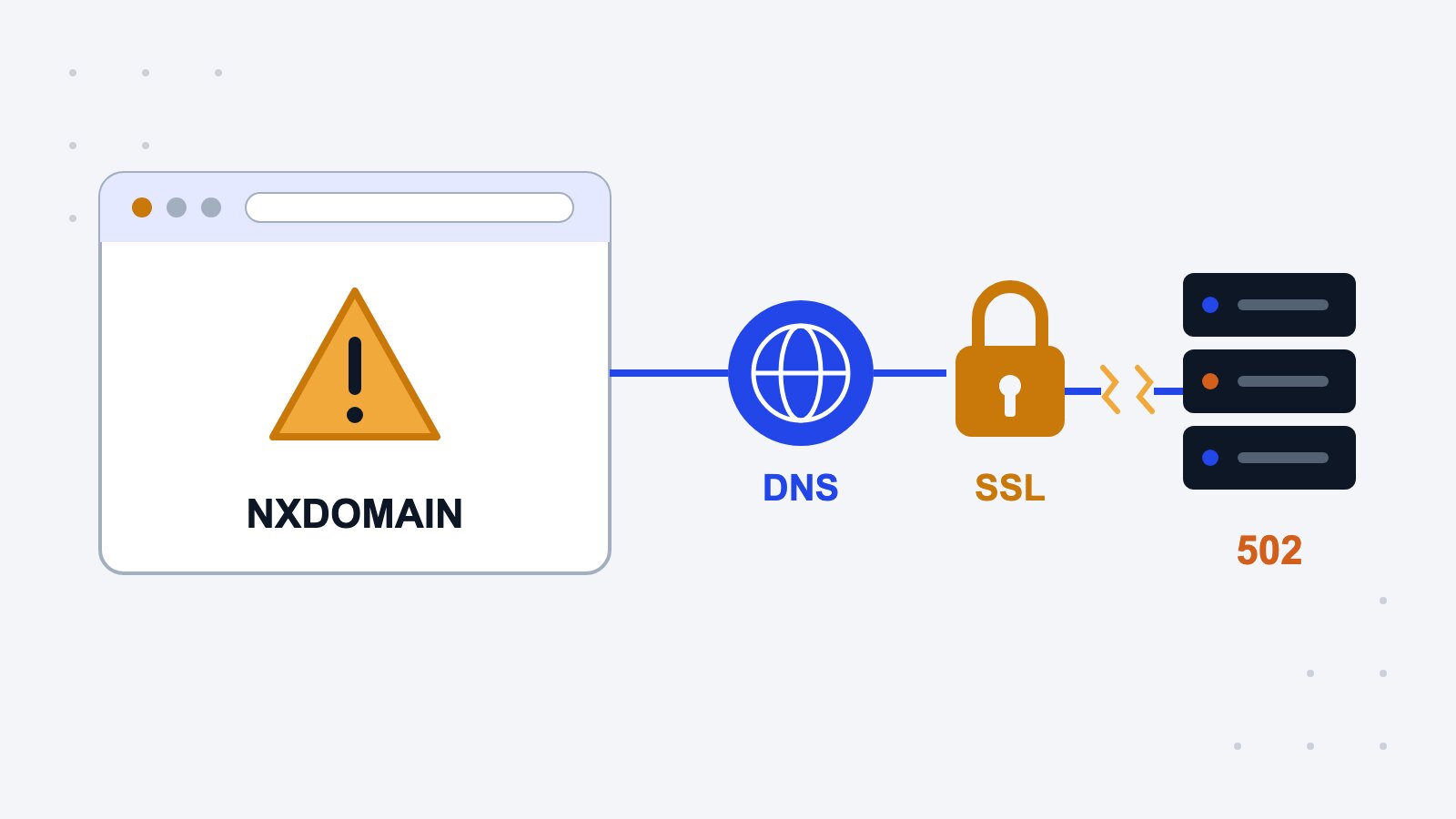 Svetainė neatsidaro: DNS_PROBE_FINISHED_NXDOMAIN ir SSL